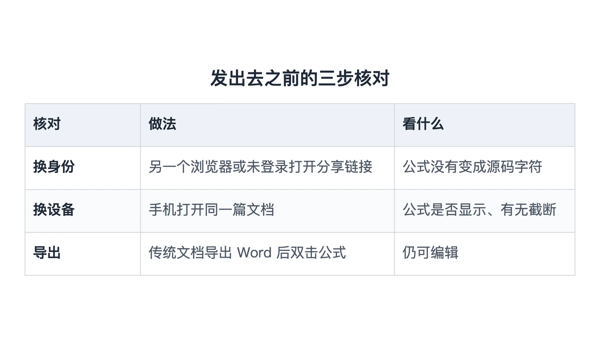 分享前核对公式显示的三步:换身份、换设备、导出