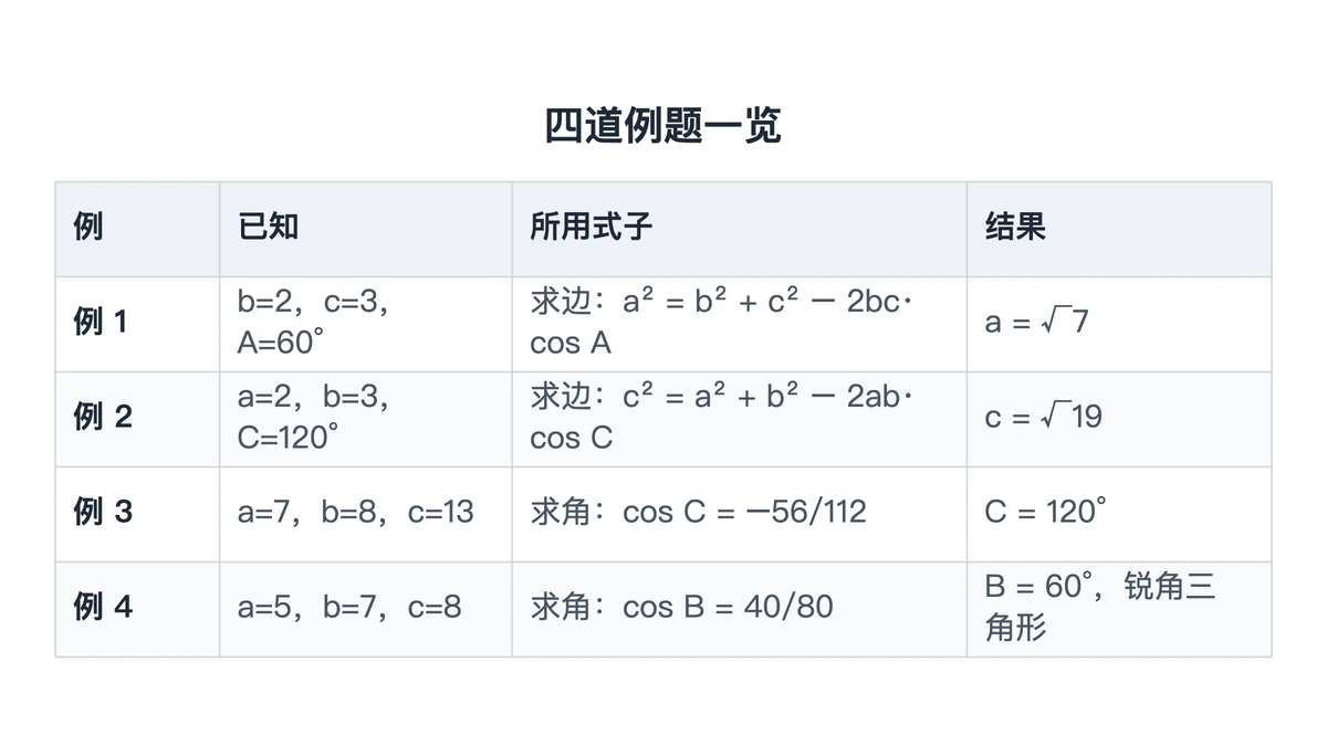 四道例题的已知条件、所用式子与结果对照表