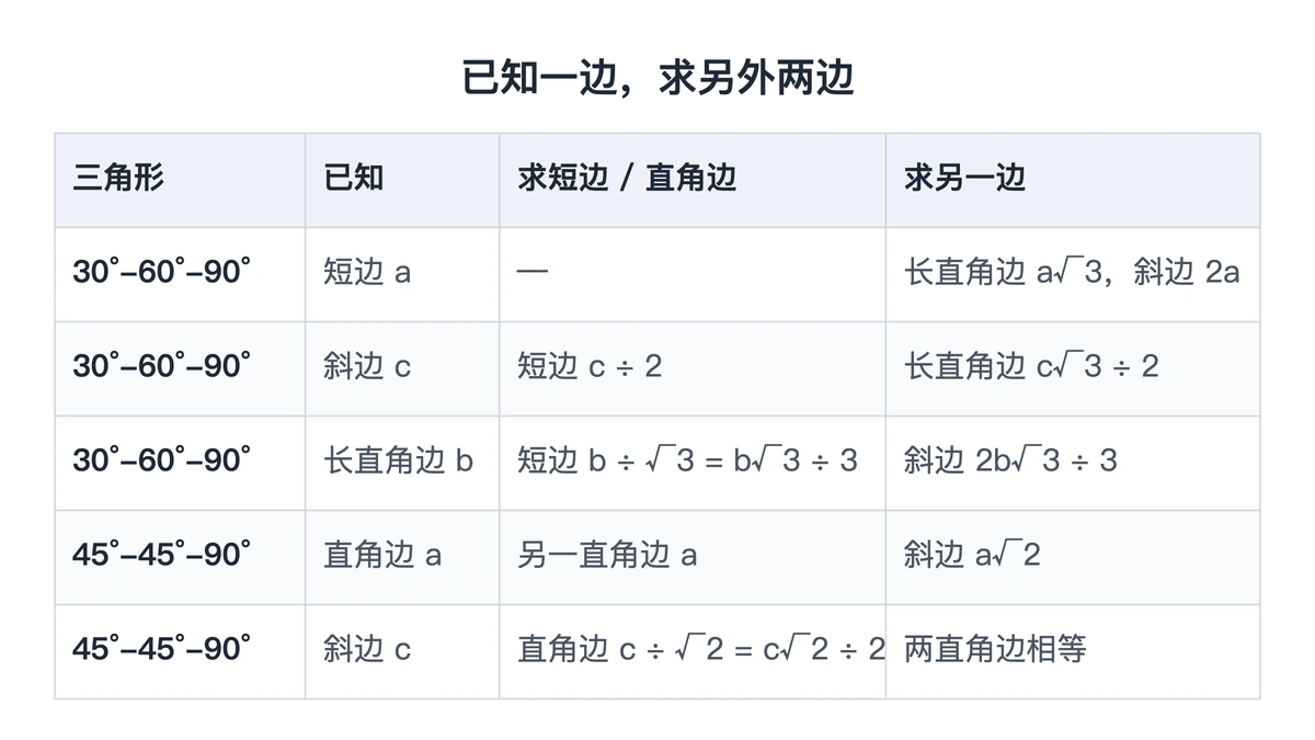 已知一边求另两边的算法速查表